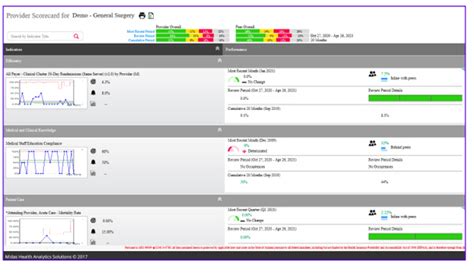 midas health analytics|Midas Health Analytics Solutions .
